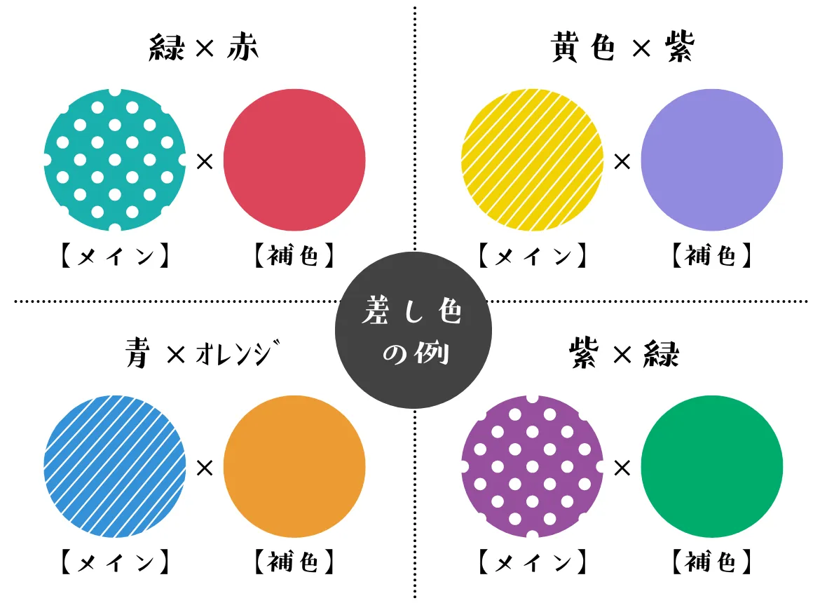 第13回 - ScoLar公式ブログ